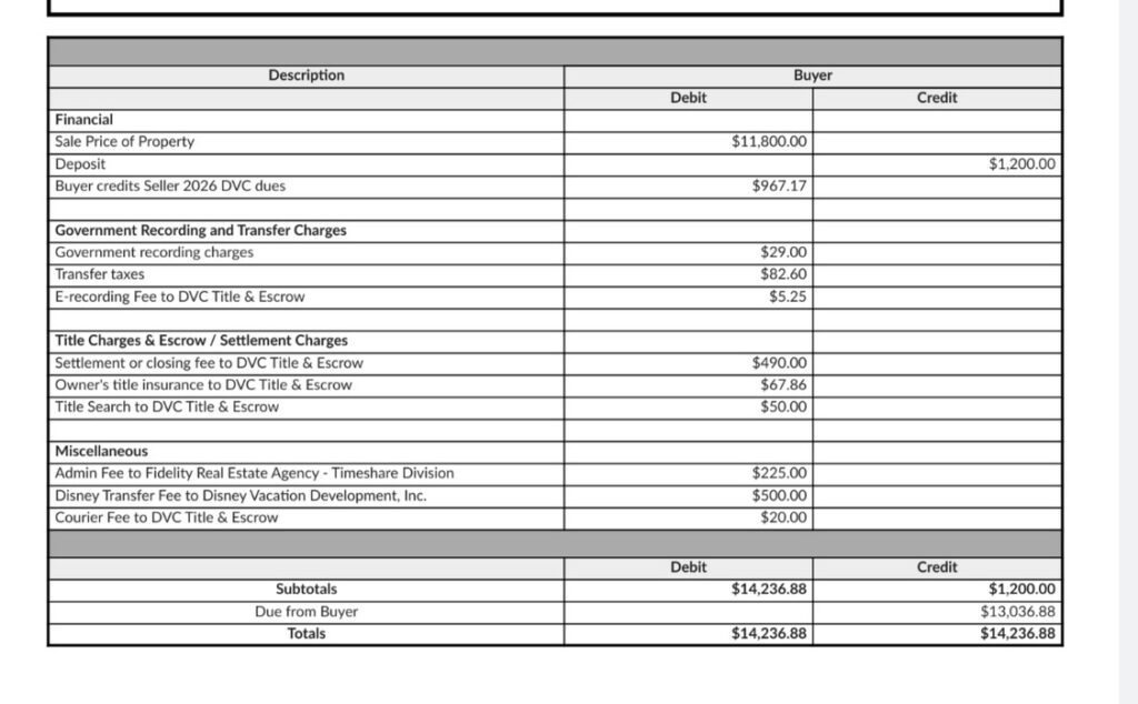 Image of all the costs associated with the Disney vacation club contract, all the closing costs and the contract itself broken down.